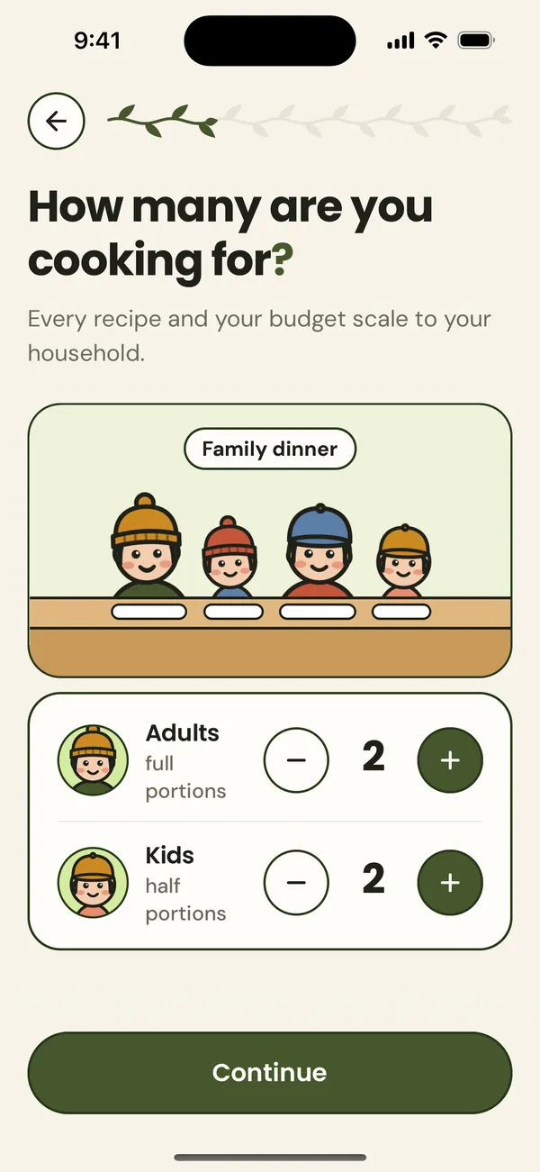 Cooking for 2 adults and 2 kids, with kids counted as half portions.